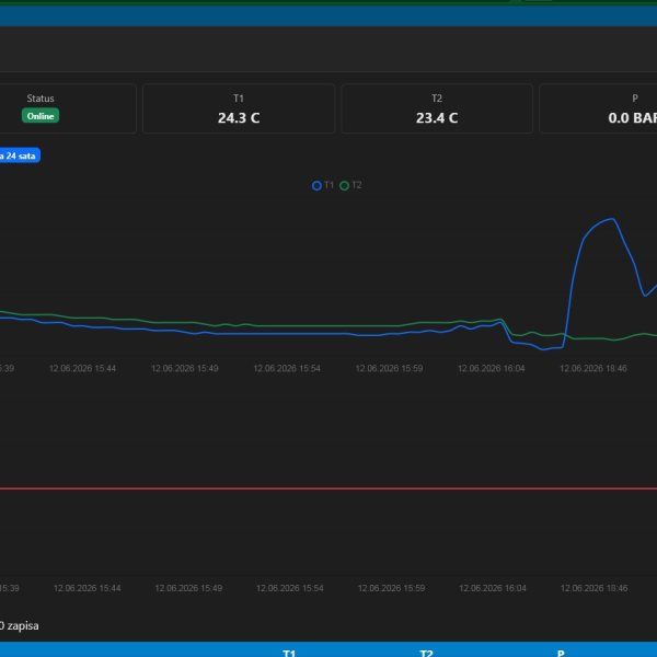 Heating Monitor